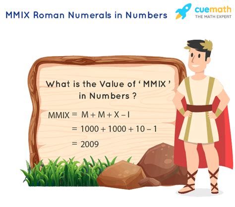 xxvii-xxix mmix|Convert MMIX from Roman Numerals